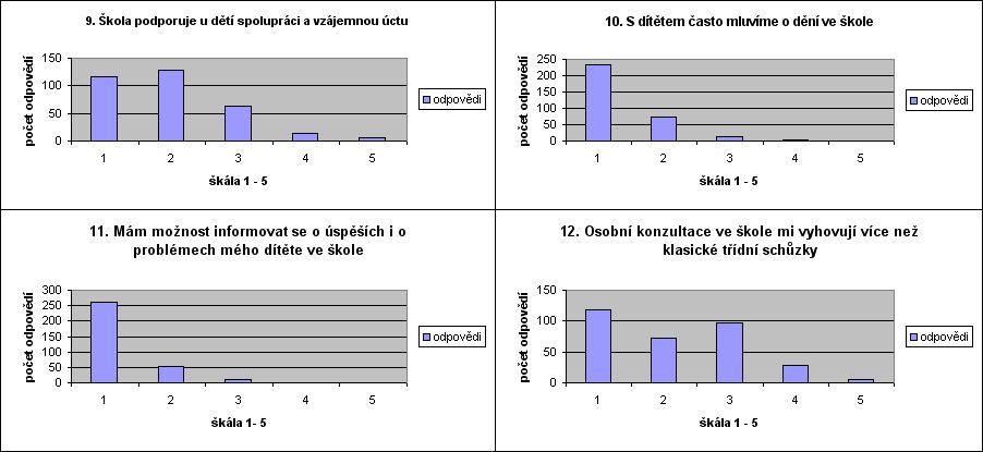 Graf 9-12
